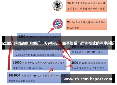 欧洲足球强劲原因解析：历史积淀、联赛体系与青训模式的深度剖析