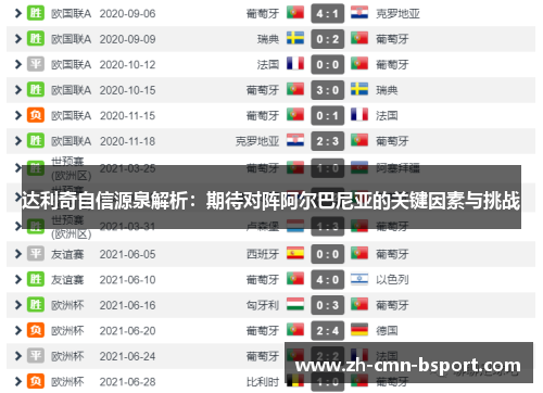 达利奇自信源泉解析：期待对阵阿尔巴尼亚的关键因素与挑战