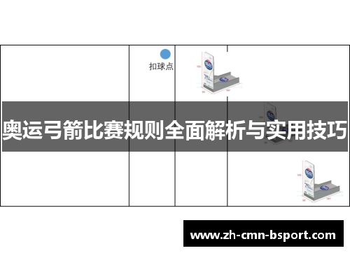 奥运弓箭比赛规则全面解析与实用技巧