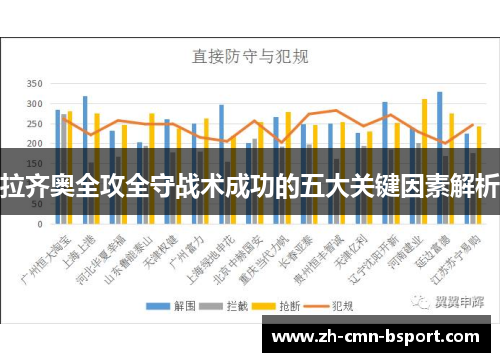 拉齐奥全攻全守战术成功的五大关键因素解析 拉齐奥全攻全守战术成功的五大关键因素解析