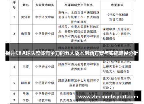 提升CBA球队整体竞争力的五大战术创新方案与实施路径分析