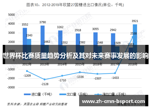 世界杯比赛质量趋势分析及其对未来赛事发展的影响 世界杯比赛质量趋势分析及其对未来赛事发展的影响