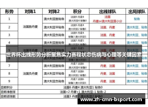 世界杯出线形势分析聚焦实力赛程状态伤病与心理等关键因素 世界杯出线形势分析聚焦实力赛程状态伤病与心理等关键因素