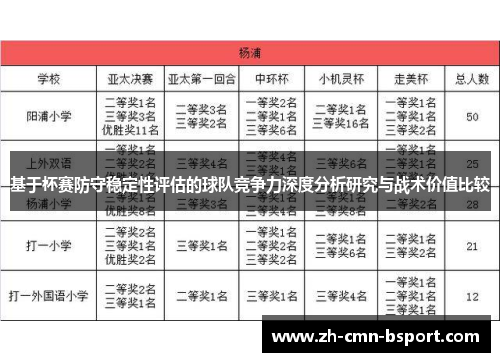 基于杯赛防守稳定性评估的球队竞争力深度分析研究与战术价值比较 基于杯赛防守稳定性评估的球队竞争力深度分析研究与战术价值比较