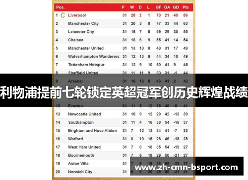 利物浦提前七轮锁定英超冠军创历史辉煌战绩
